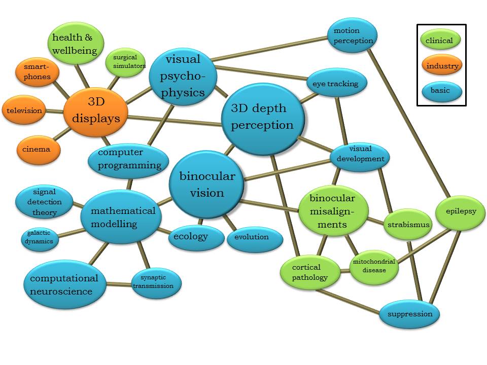 "Mindmap" of my research interests
