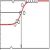 Icon of Efficient estimation of stereo thresholds: What slope should be assumed for the psychometric function?